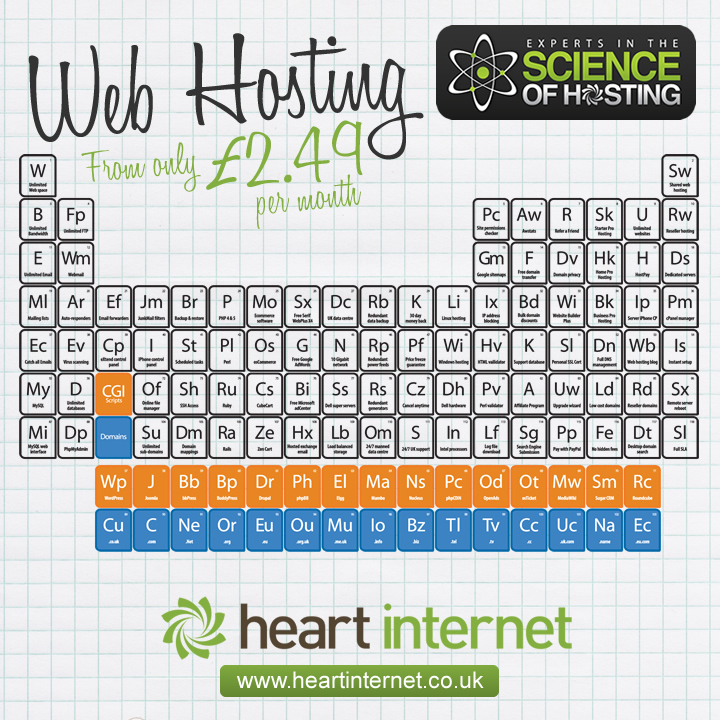 Web hosting periodic table