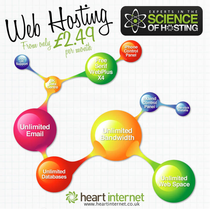 science of hostign molecules