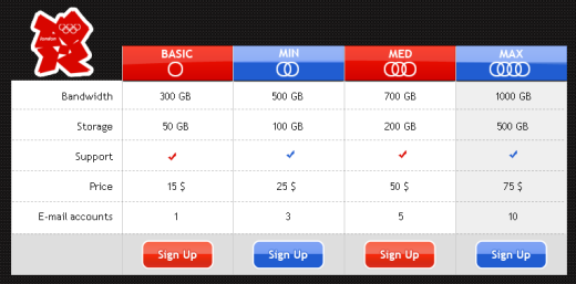olympics-pricing-table