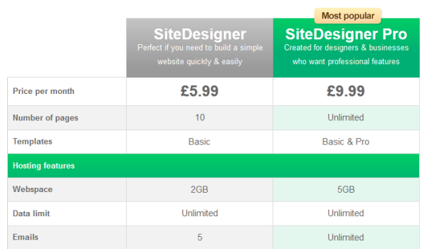 selling-web-hosting2