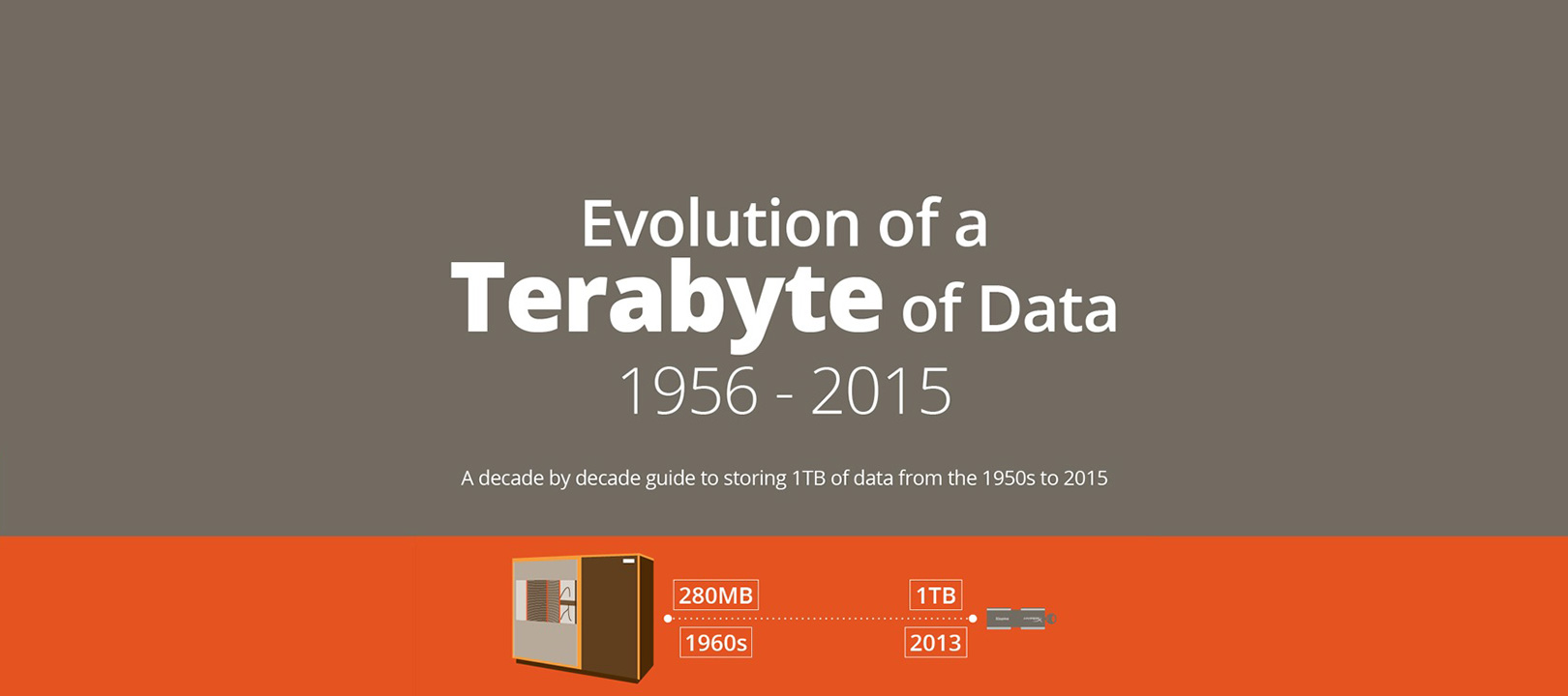 The evolution of a terabyte of data
