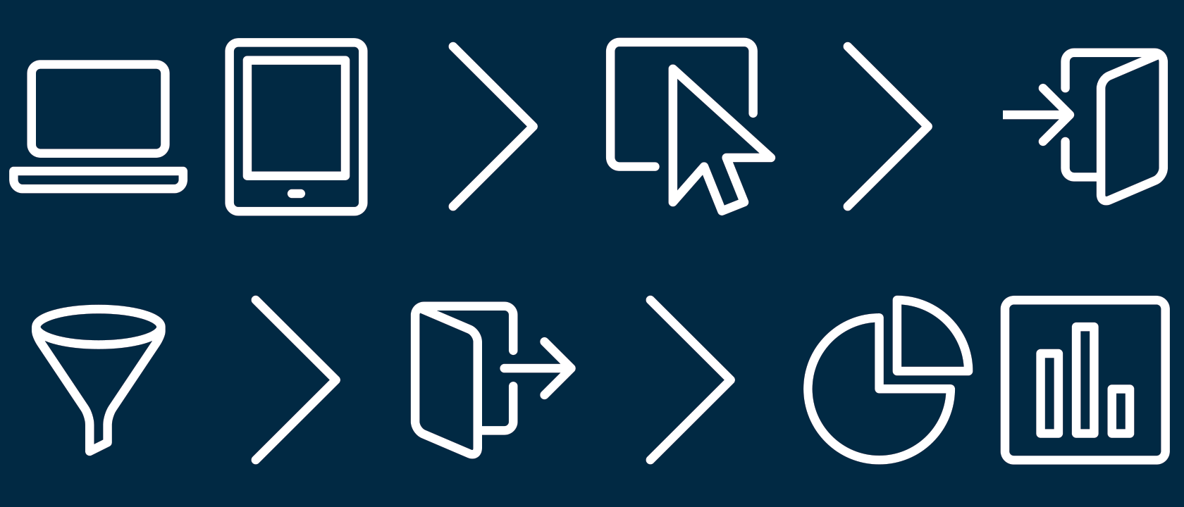 Collecting and using data to improve your website