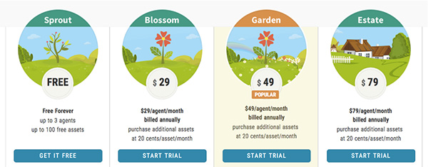 Screenshot of Freshservice's upselling to their Garden package