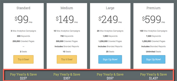 Screenshot of Moz's upsell to paying annually