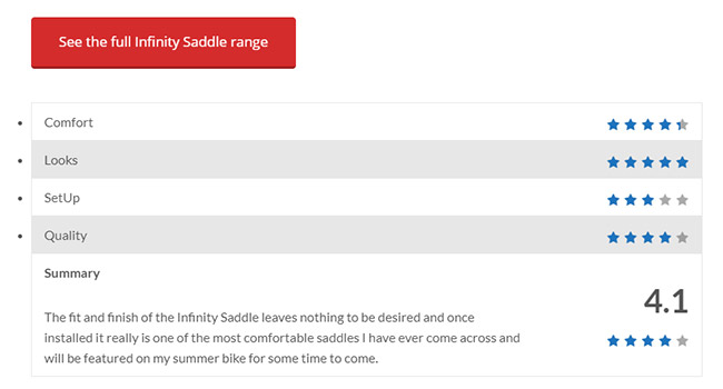 Screenshot of the reviews of a saddle in the Cycled website