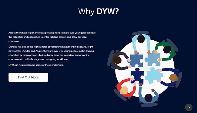 Page explaining why people should use DYWDA