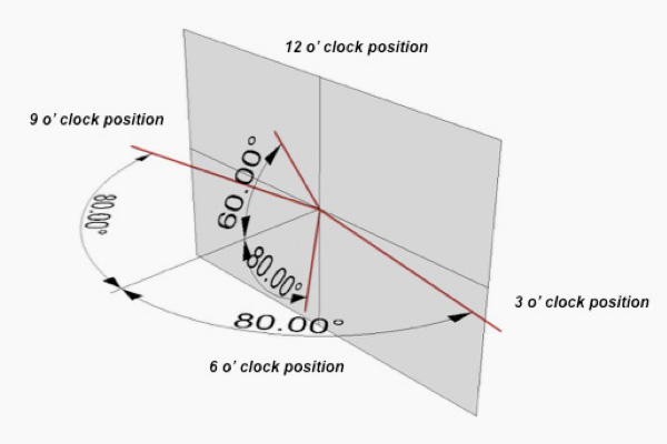 The range of viewing angles available on a screen from Bridge's Touch Screen Ergonomics article