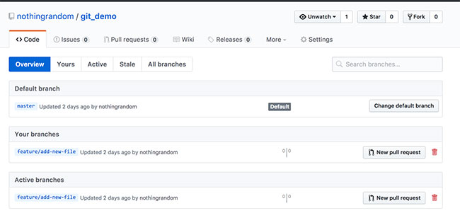 The new branches in your GitHub repository
