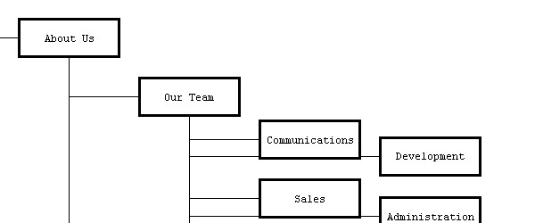 An example of a site map