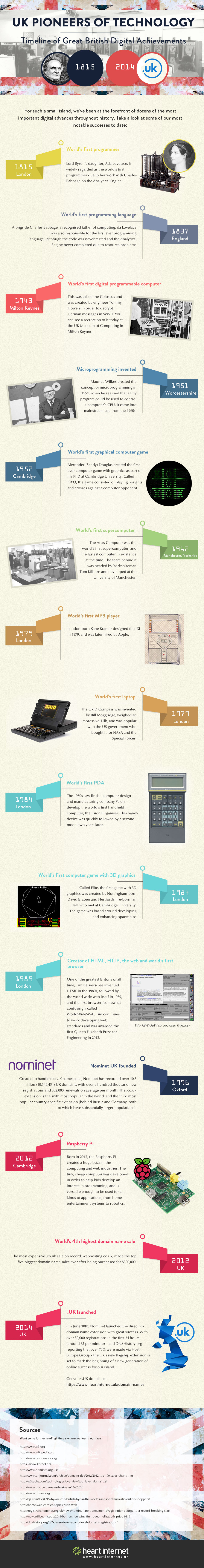 UK Pioneers of Technology  UK Pioneers of Technology