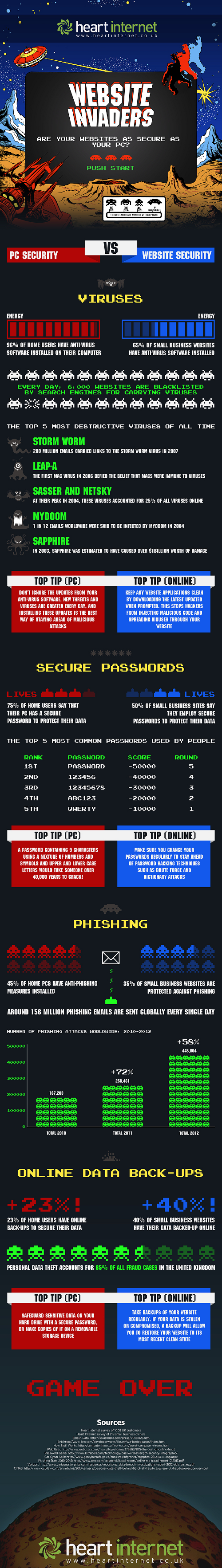 HEART-INTERNET-Website-Invaders